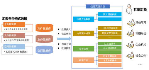 MapGIS面向三调数据的智能管理、应用与共享 数据库管理的创新实践